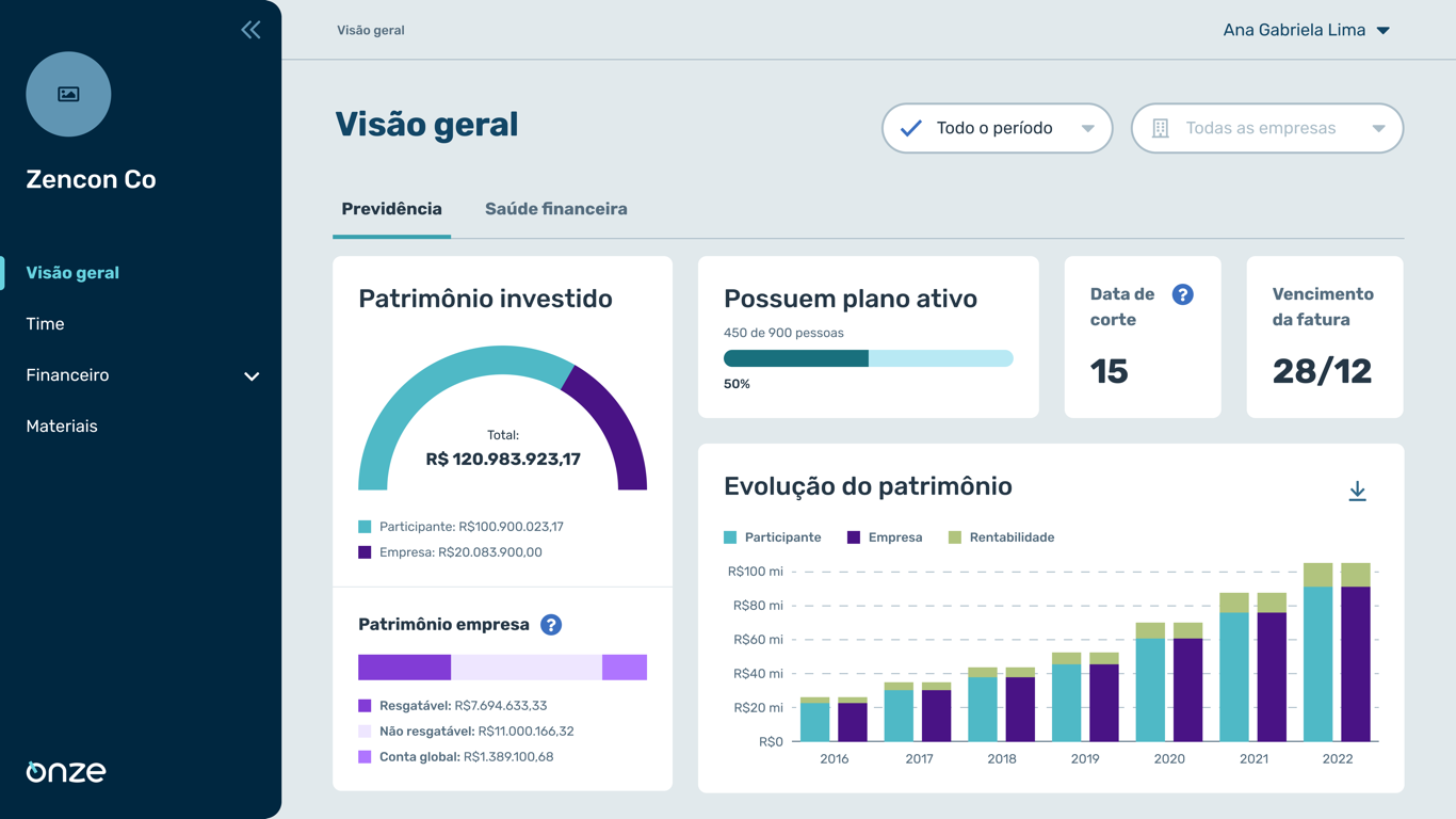 Overview — pension, invested assets, and asset evolution