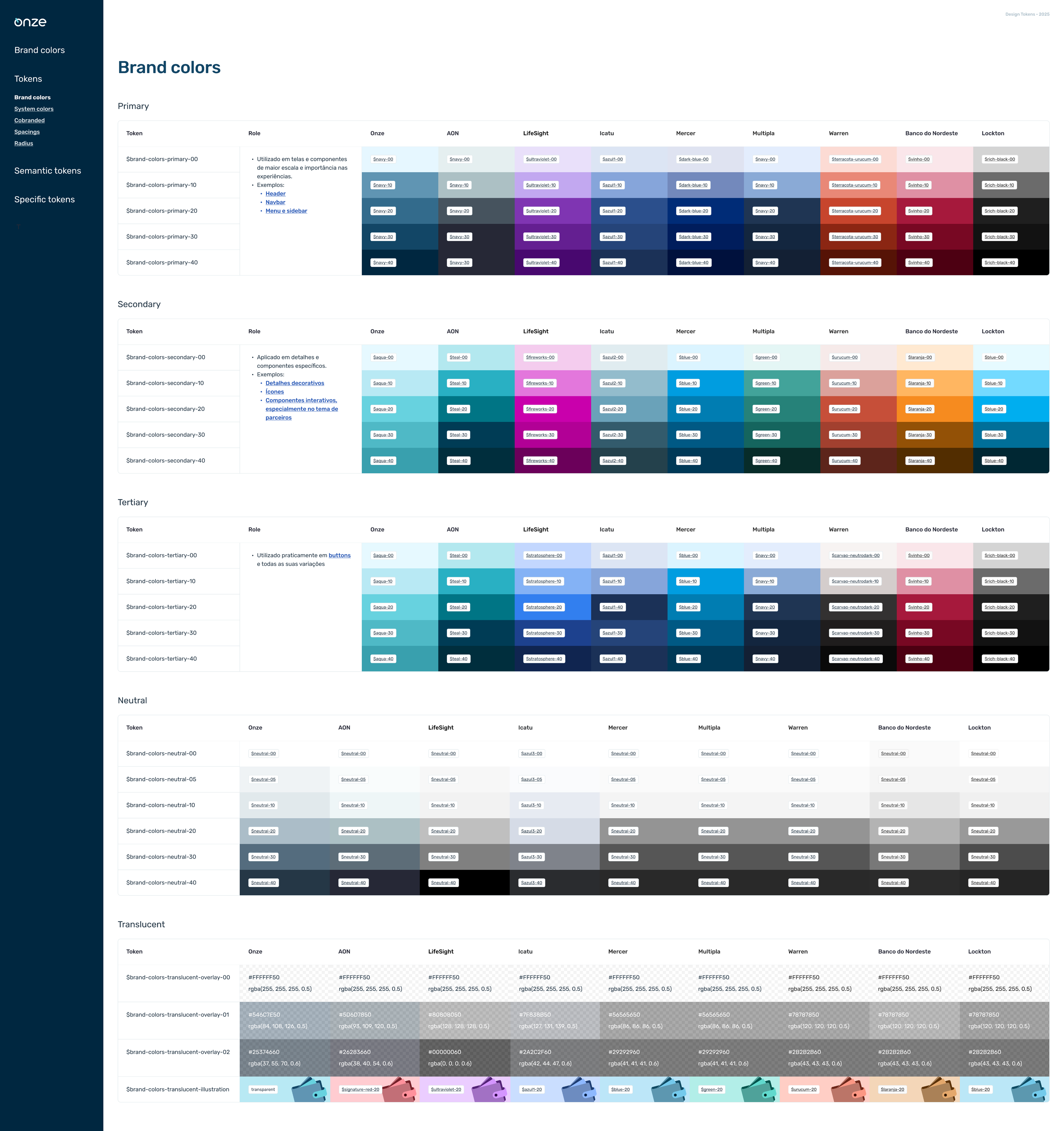 Brand colors table — primary, secondary, tertiary, neutral, and translucent by partner