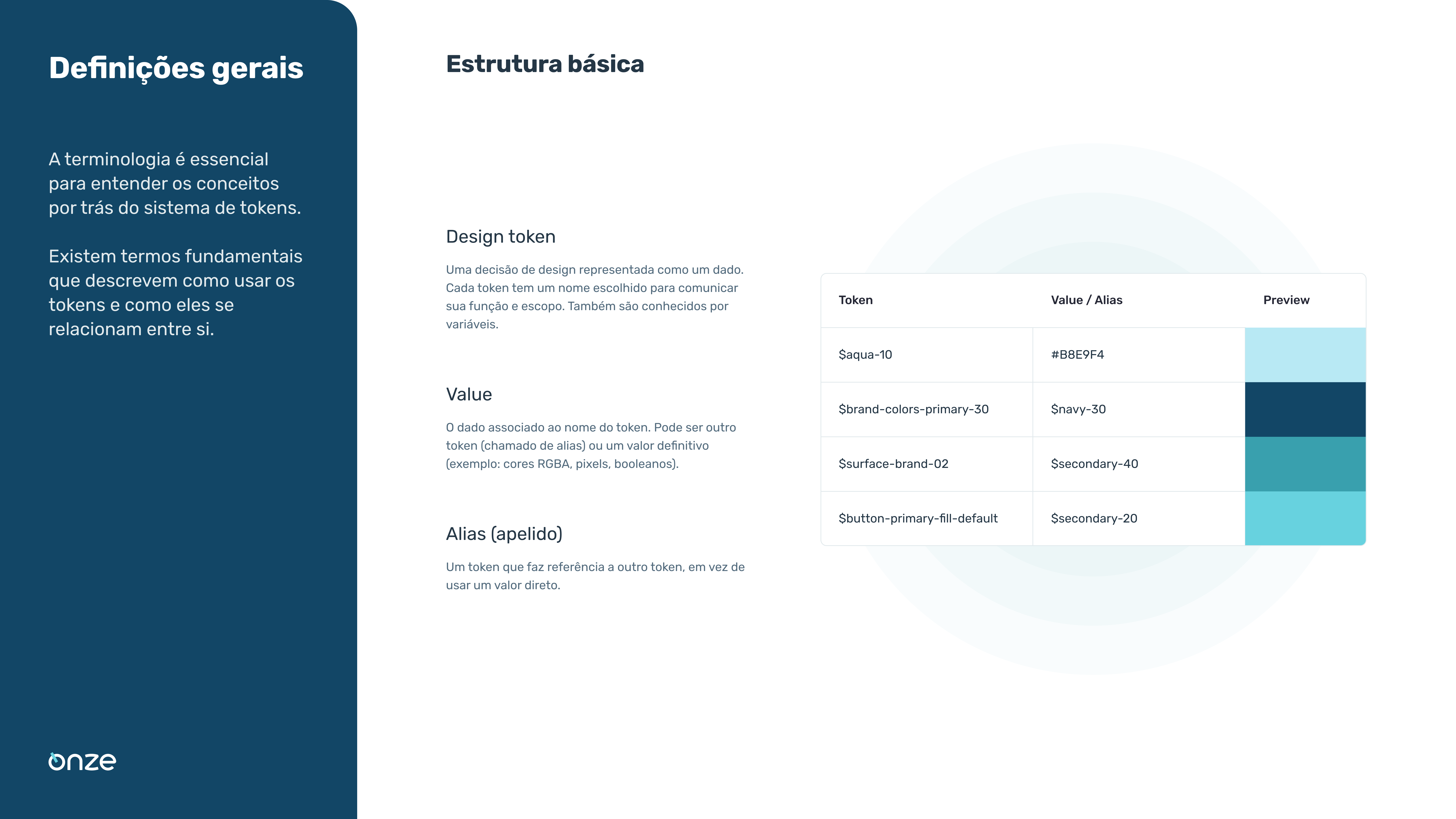 General definitions — basic token structure, values, and aliases