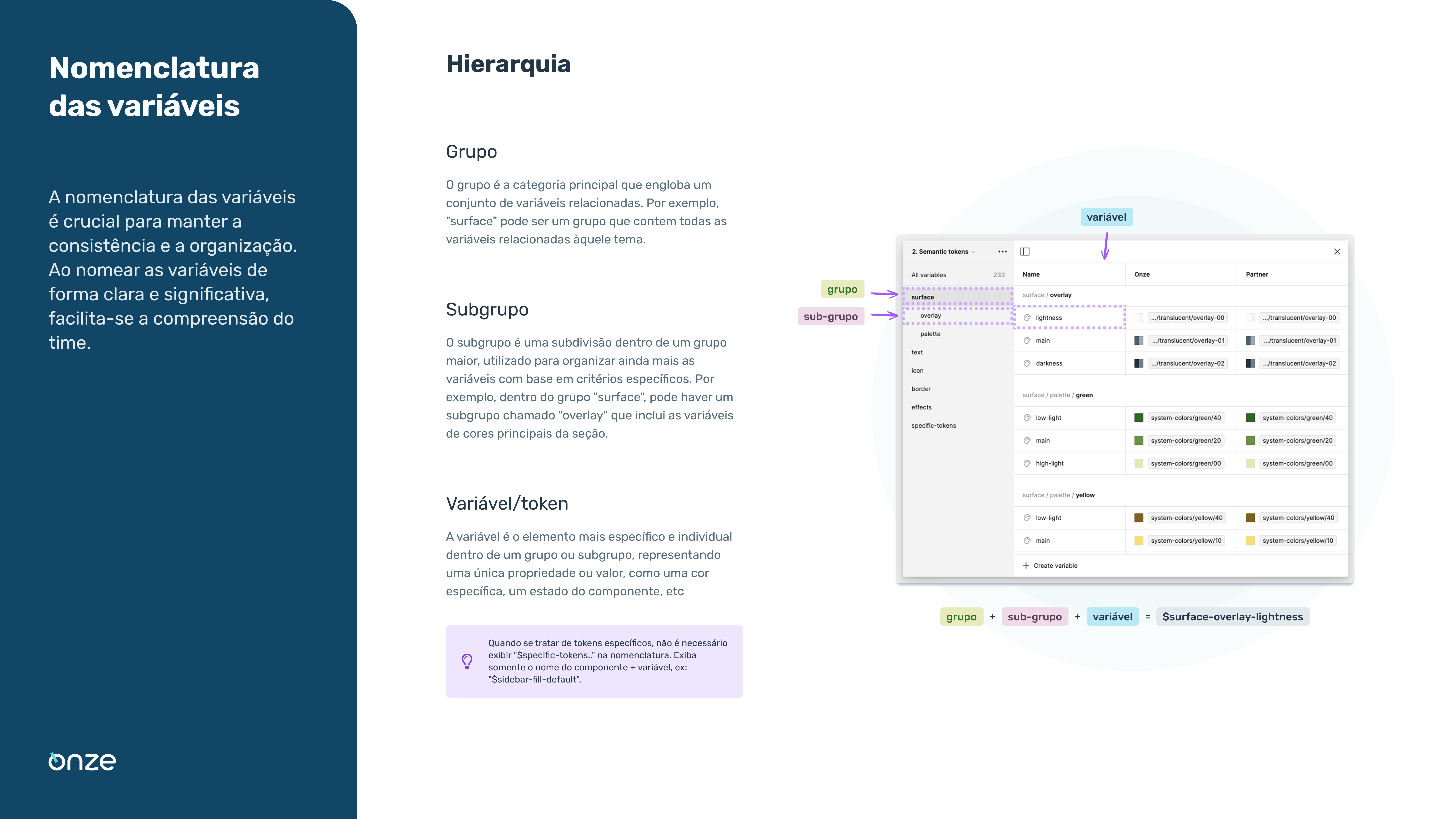 Variable hierarchy — group, subgroup, and variable structure in Figma